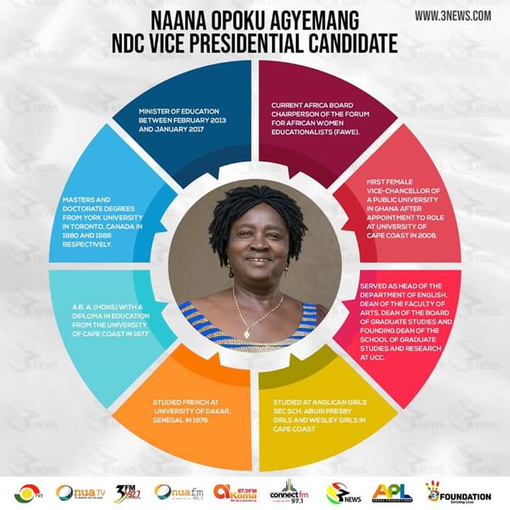 Naana Opoku Agyemang