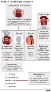 Who Are The Talibans In Afghanistan?