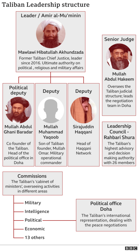 Who Are The Taliban In Afghanistan?