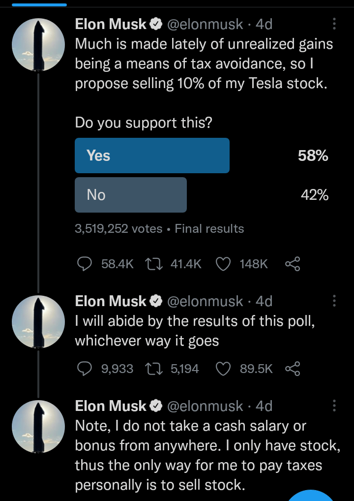 Elon Musk Sells Tesla Shares After A Twitter Poll