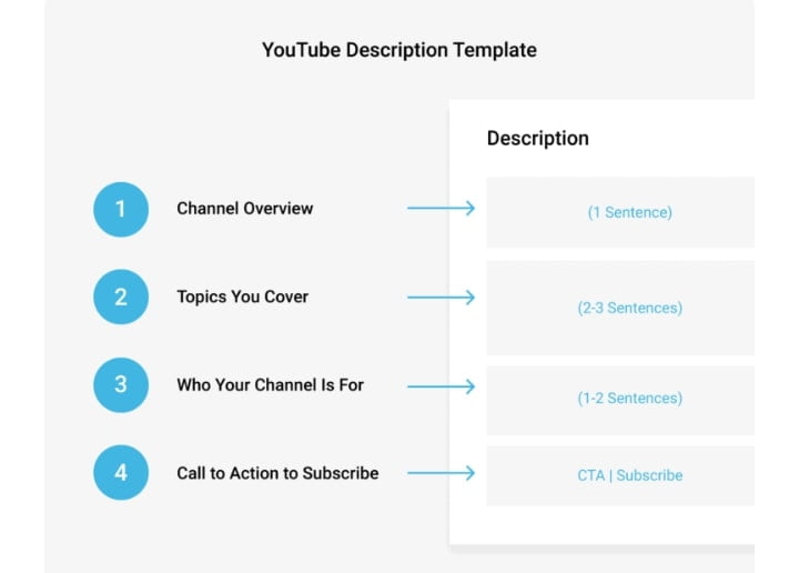 Free/Best Ways To Get YouTube Subscribers Quicker 2022