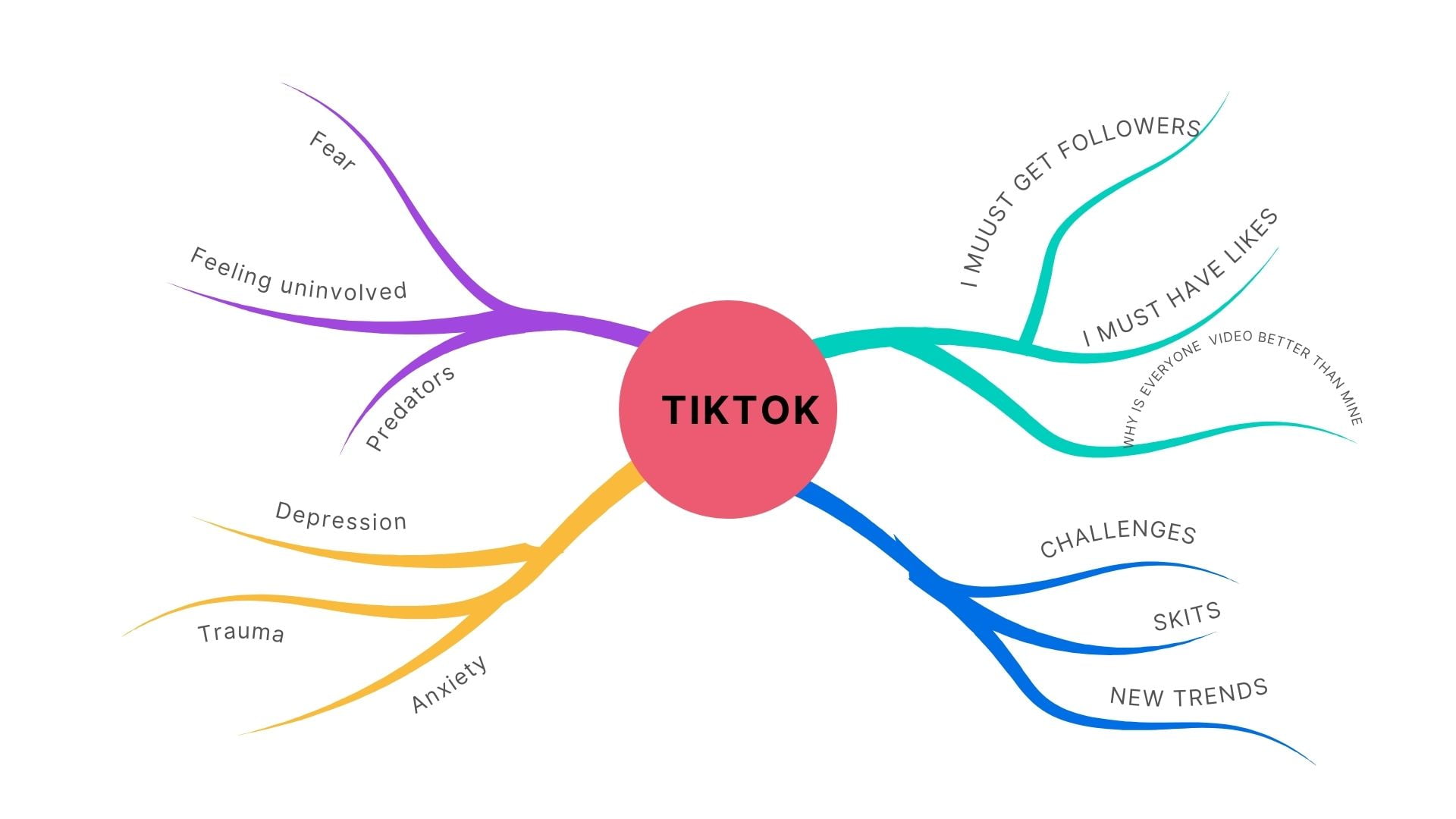 Best List Of Pros and Cons of Tiktok on Mental Health 2022